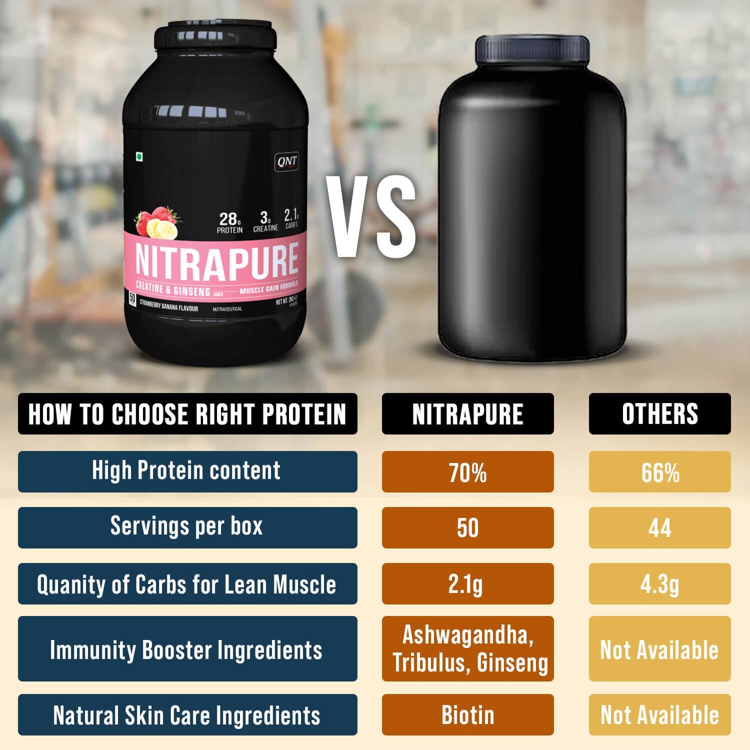 QNT Nitrapure, Blend of Whey Isolate & Concentrate - Image 8